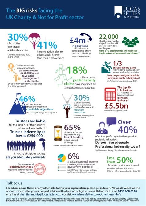 The top 10 risks facing the charity sector in 2021.
